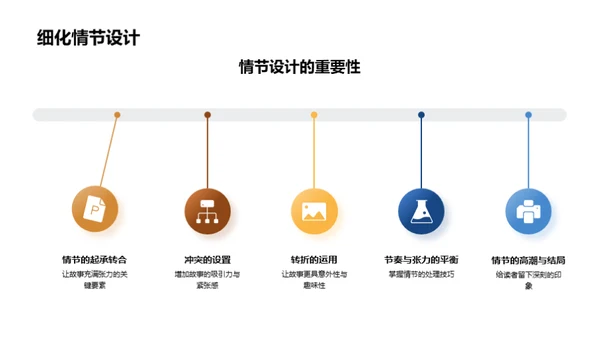 驾驭文学创作之路