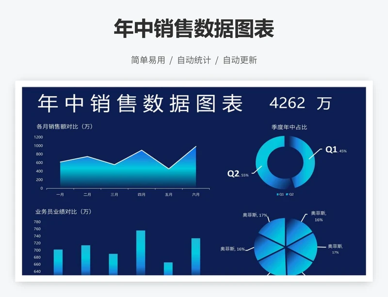 年中销售数据图表