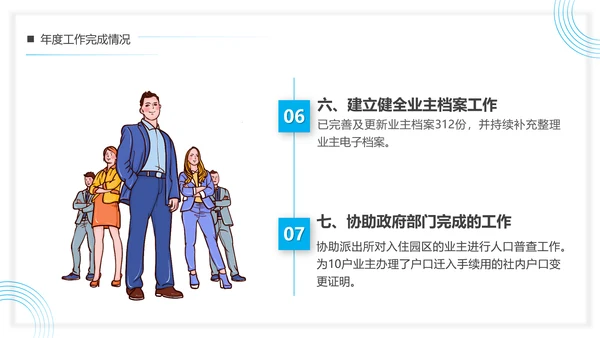 小区物业公司管理客服年终总结PPT模板
