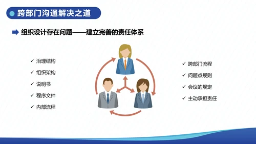 企业内训跨部门沟通与协作教学PPT课件