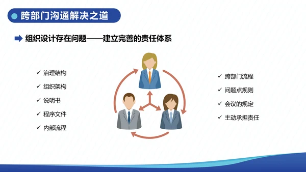 企业内训跨部门沟通与协作教学PPT课件