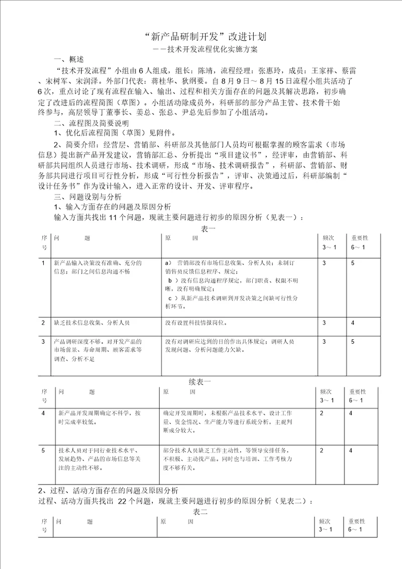 新全息江苏省机电研究所技术开发流程优化实施方案