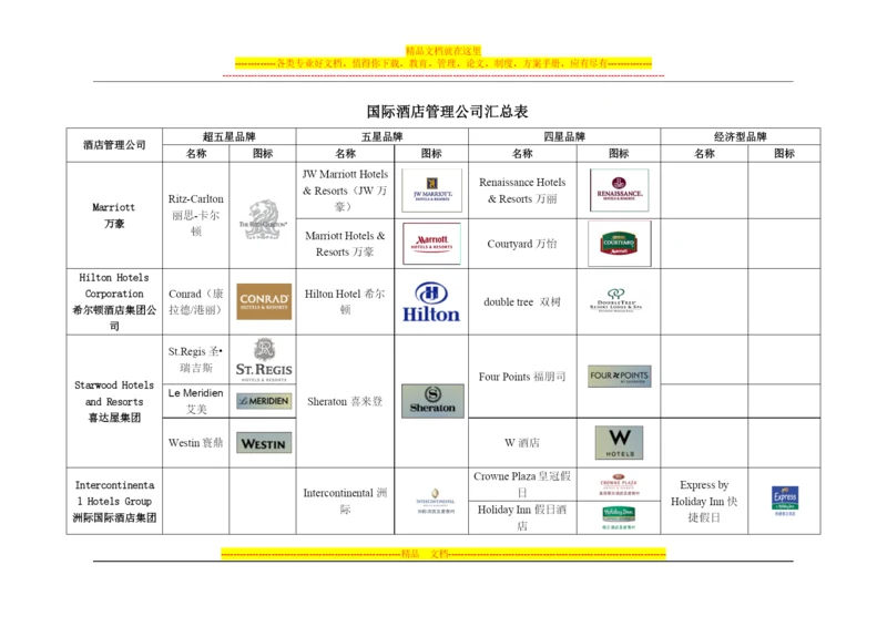 国际酒店管理公司汇总表.docx