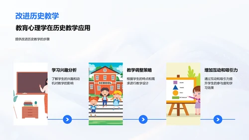 教育心理助力教学PPT模板