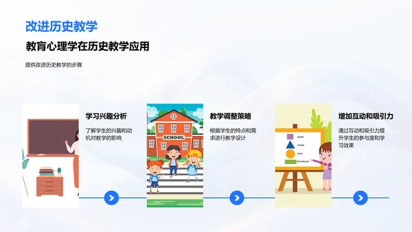 教育心理助力教学PPT模板