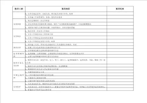 电力安装工程安全检查表