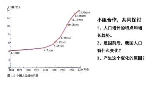 1.2 人口（课件21张）-人教版八年级地理上册