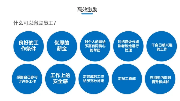 员工有效激励提升绩效企业文化培训PPT