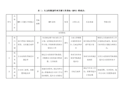 各岗位绩效考核指标表范例