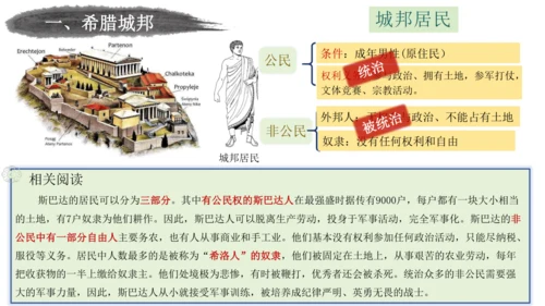 第4课希腊城邦和亚历山大帝国（课件）-【备课助手】九年级历史上册同步教学课件（统编版）
