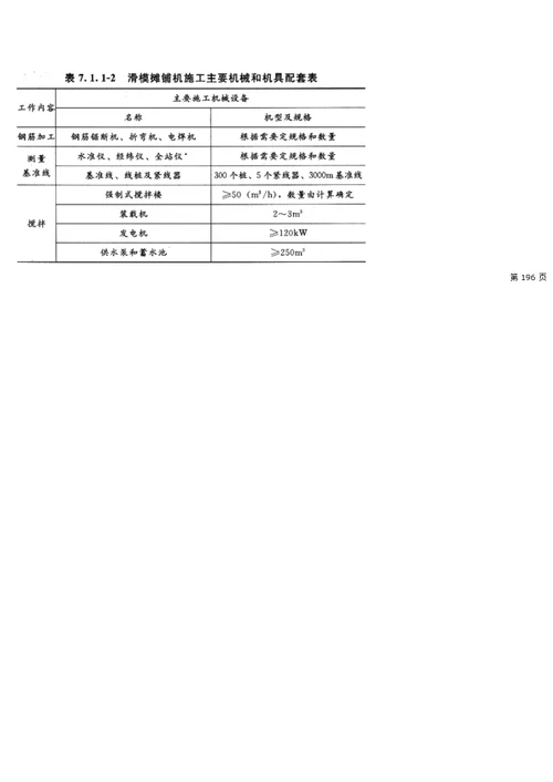 jtgf30-2003公路水泥混凝土路面施工技术规范问答