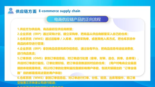 跨境电商营销中心运营计划通用PPT模板