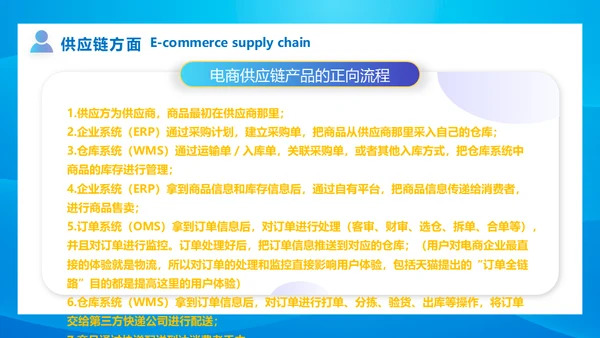 跨境电商营销中心运营计划通用PPT模板