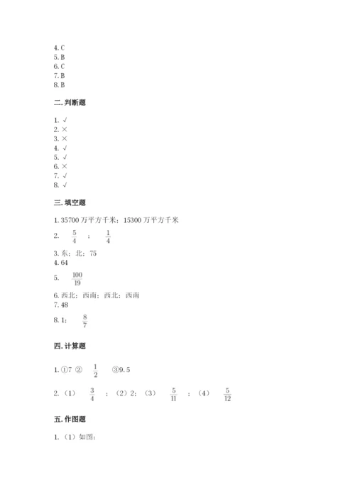 人教版六年级上册数学期中测试卷【考点提分】.docx