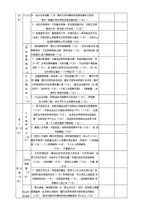 青年文明号量化考核细则