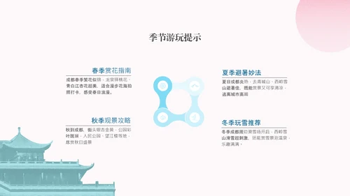 粉蓝色复古风成都旅游攻略