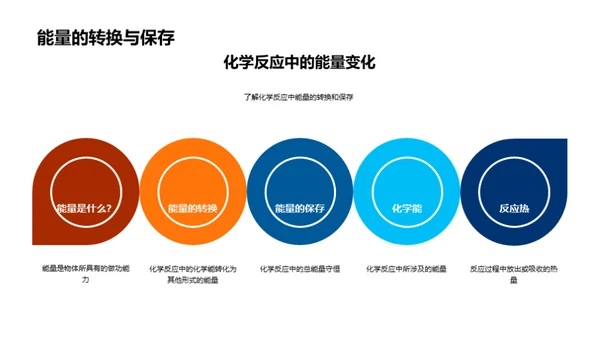 探索化学反应奥秘