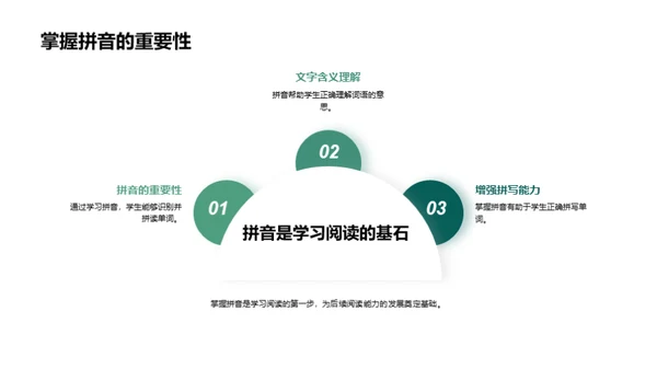 拼音教学与阅读技能