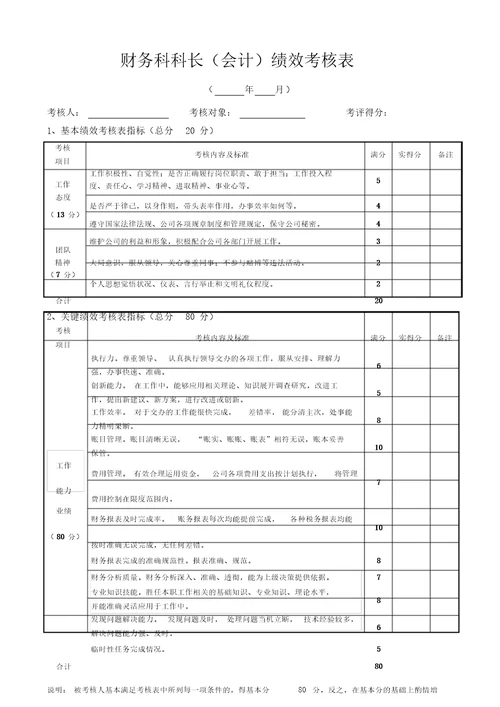 混凝土公司绩效考核