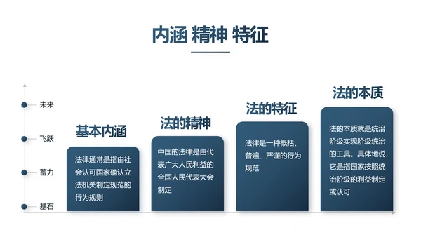蓝色严谨大气法律工作总结汇报演讲动态PPT模板
