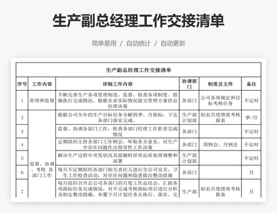 生产副总经理工作交接清单