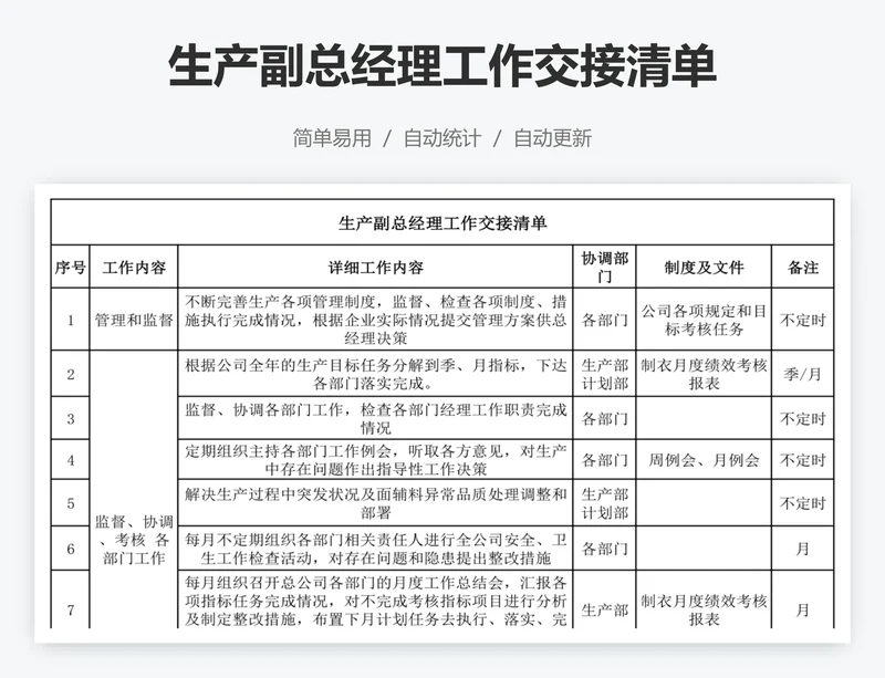 生产副总经理工作交接清单