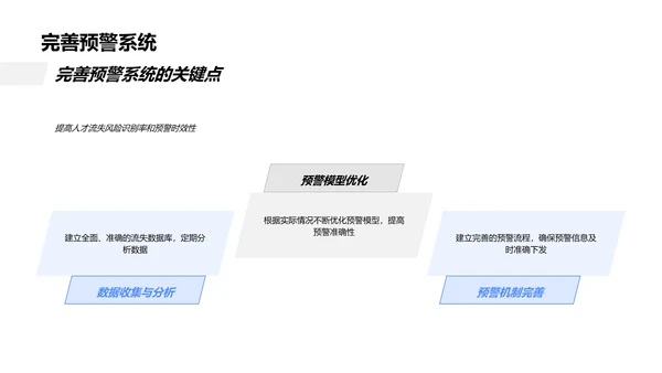 人才流失防控策略PPT模板