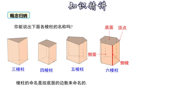 4.1 几何图形（第1课时） 课件（共30张PPT）-【大单元教学】2023-2024学年七年级数学