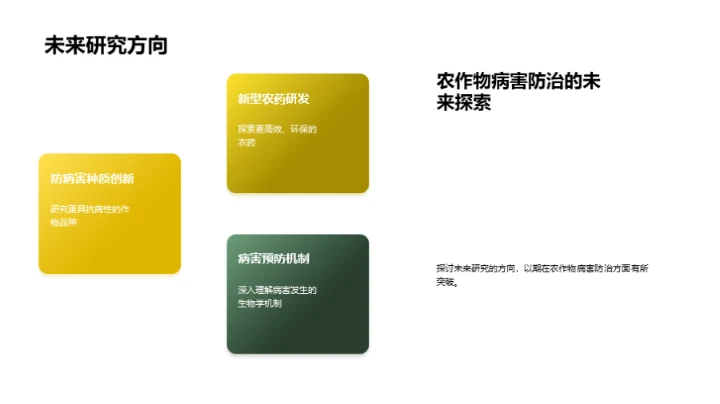 农药创新与农作物保护