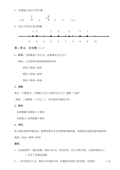 最新人教版小学六年级数学下册知识点和题型总结.docx