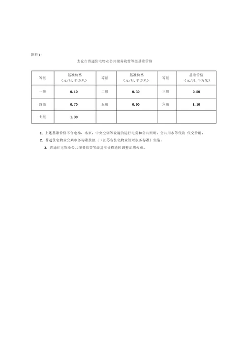 太仓市物业服务收费管理实施细则