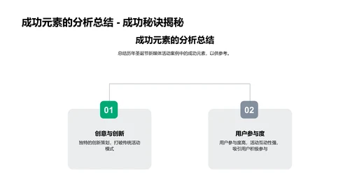 新媒体圣诞策划指南PPT模板