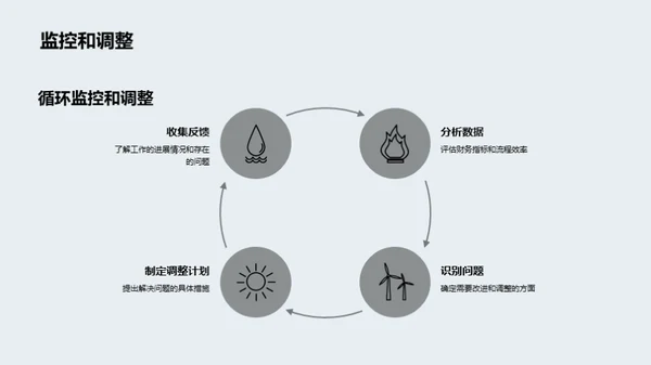 会计策略实践导航