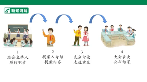 2.5 协商决定班级事务 第一课时 课件（共34张PPT）