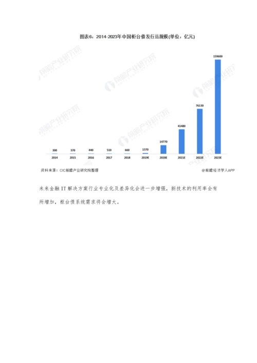 中国IT解决方案行业市场现状及发展前景分析-未来柜台债系统IT需求潜力巨大.docx