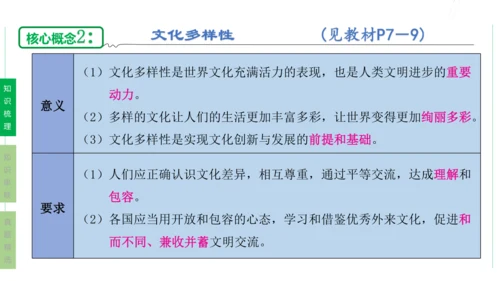 第一单元  我们共同的世界单元复习课件(共50张PPT)2023-2024学年度道德与法治九年级下册