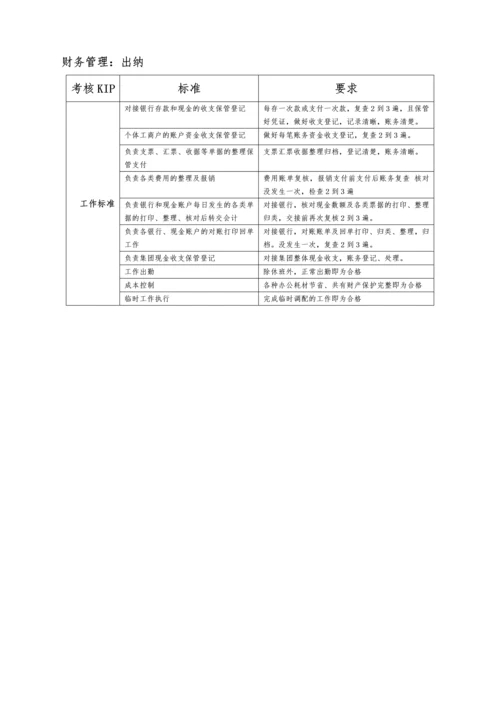 物流公司量化绩效考核方案.docx