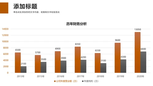 动态创业融资计划书通用PPT模板
