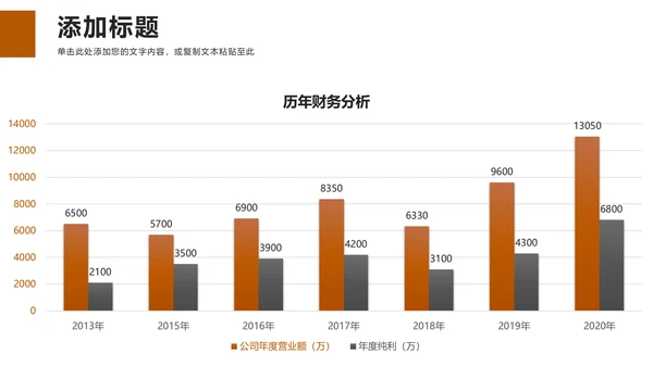 动态创业融资计划书通用PPT模板