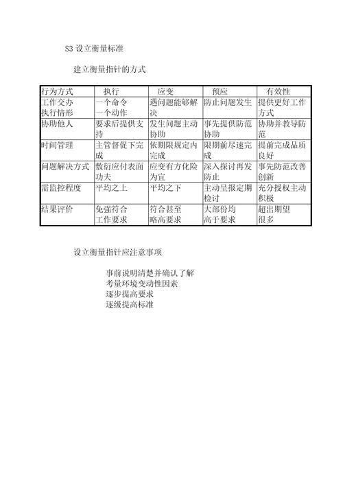 绩效管理与绩效面谈培训教材