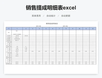 销售提成明细表excel
