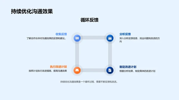 旅游业合作沟通技巧PPT模板