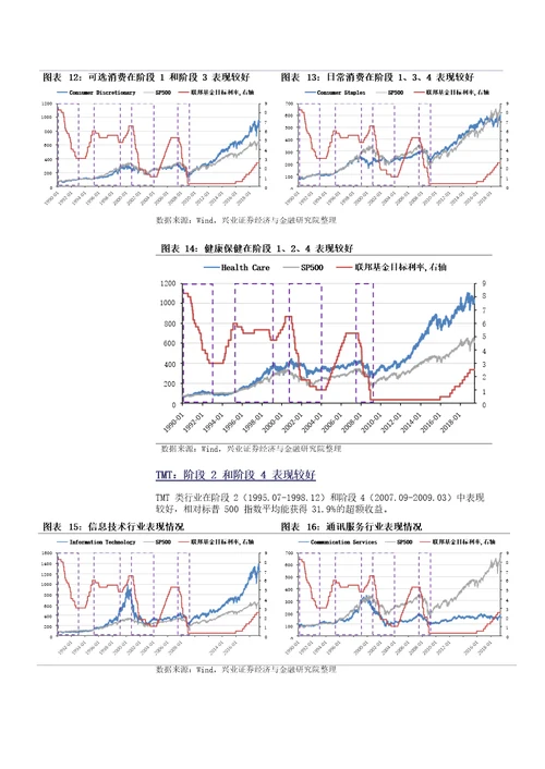 策略专题报告：降息，美股、A股如何表现