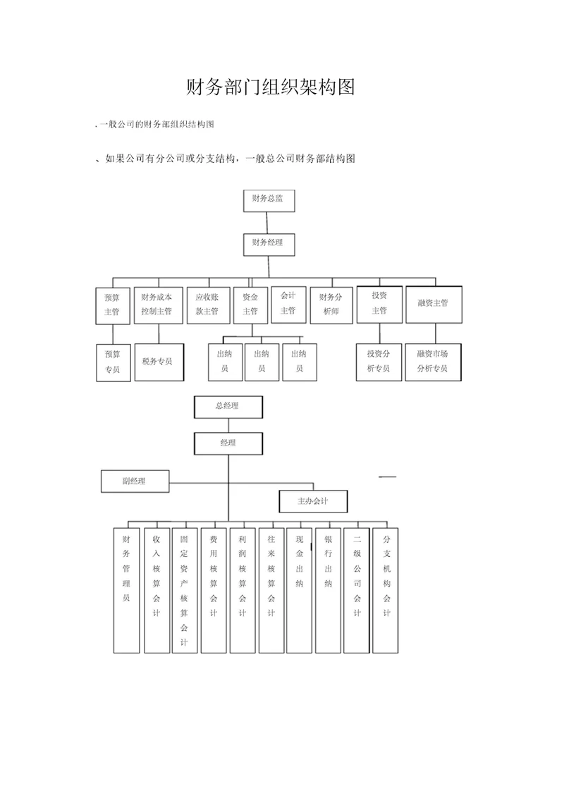 集团财务部门组织架构图