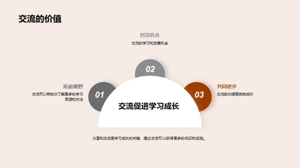 学习路上的心得体会