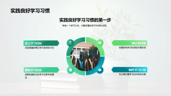 学习之道，成长之路