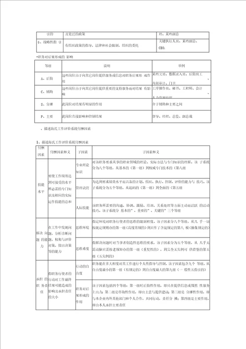 Haygroup的海氏系统法