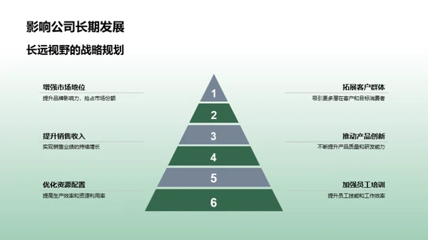 家居销售新篇章