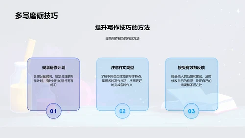 写作技巧提升讲座PPT模板