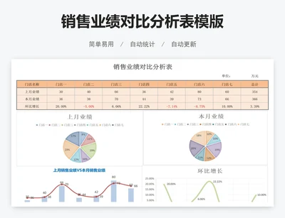销售业绩对比分析表模版